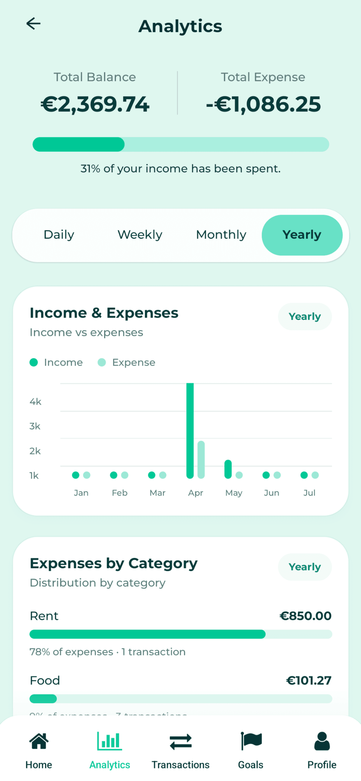 Welmio Analytics screen