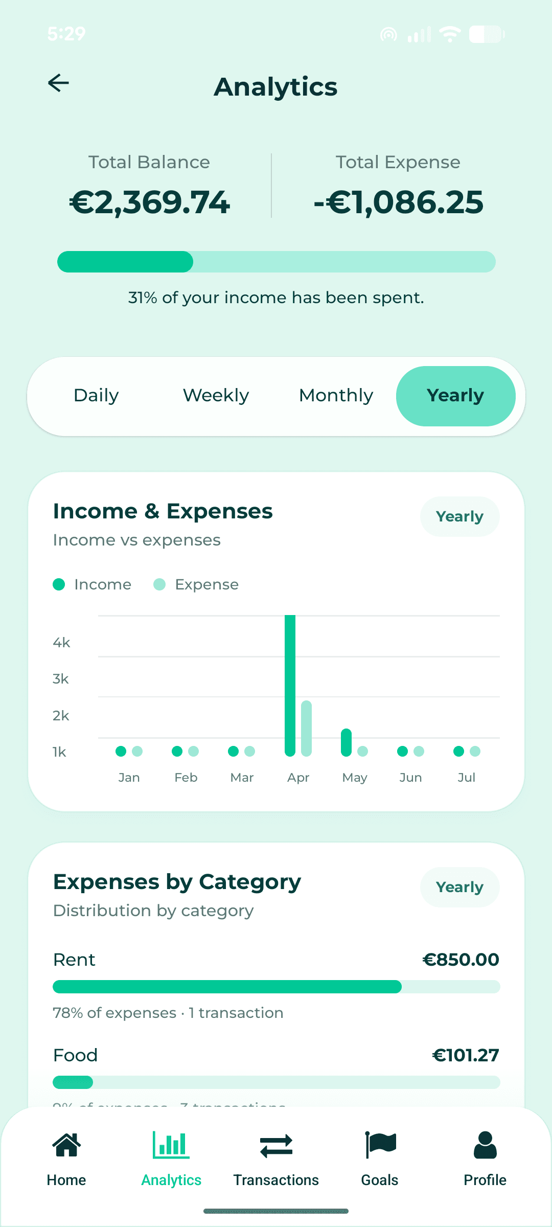 Welmio Analytics screen